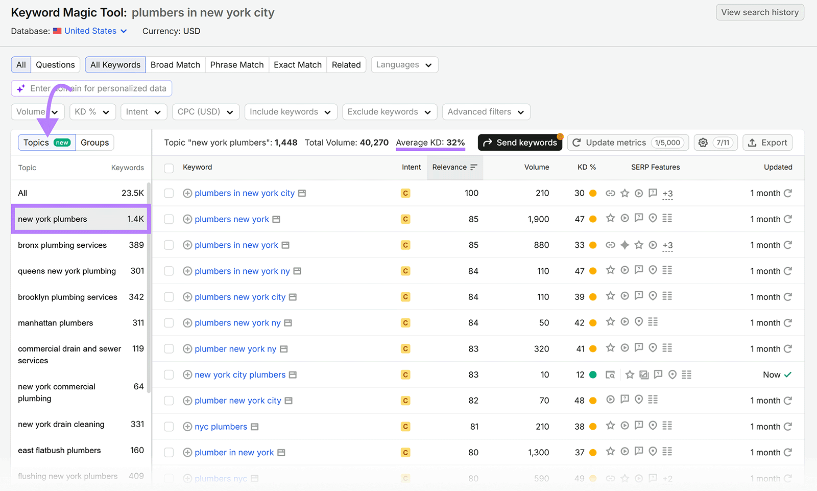 Semrush Keyword Magic Tool showing the “new york plumbers” topic with keyword volume and difficulty data