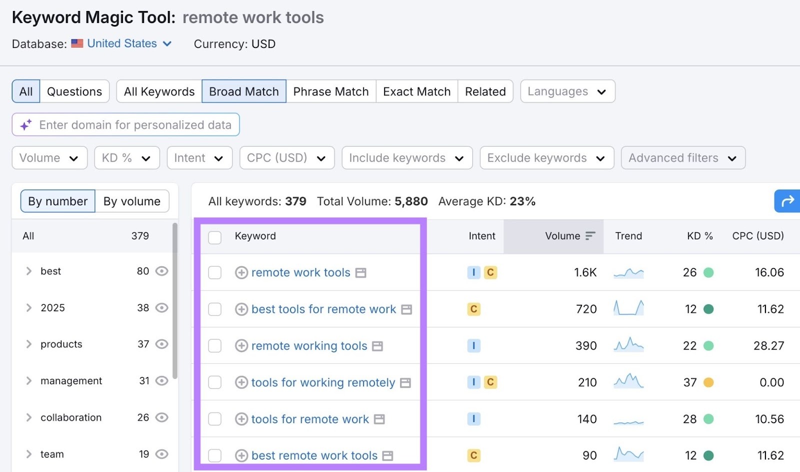 Keyword Magic Tool report showing a list of related keywords along with relevant search metrics for the seed term 'remote work tools'.