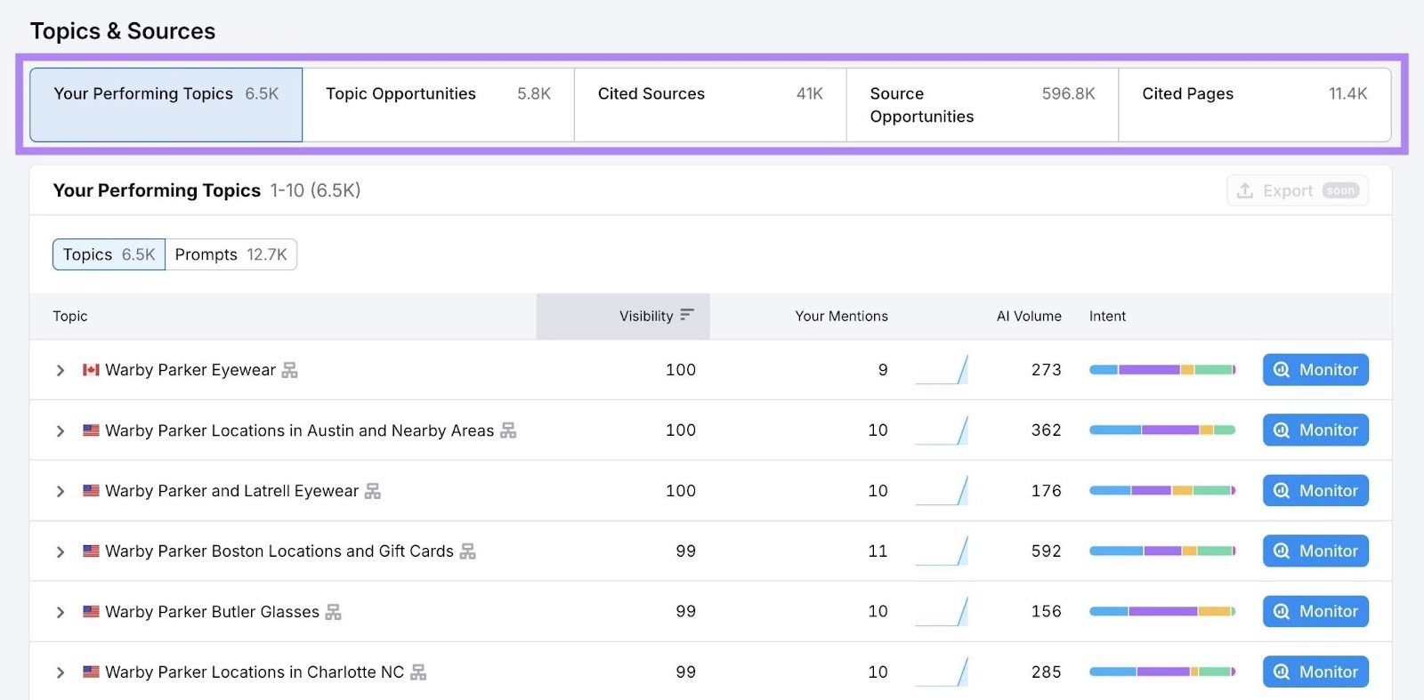 Topics & Sources on the Visibility Overview report with the tabs at the top highlighted.