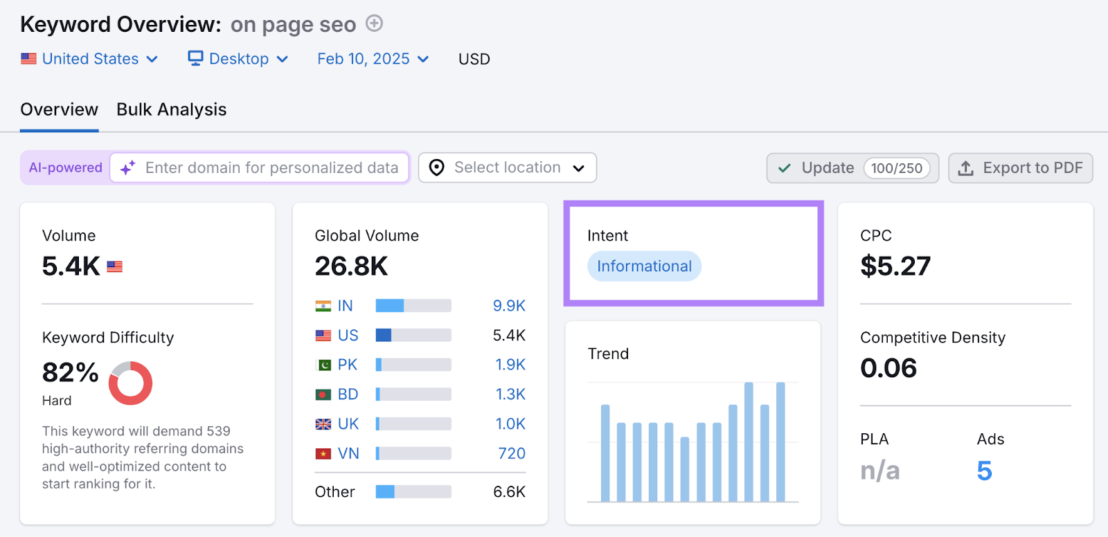 The search intent for on page seo is listed as informational.