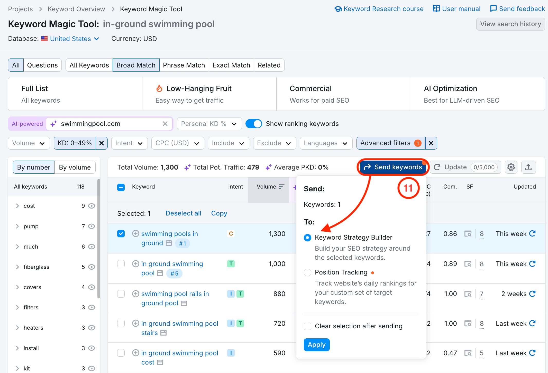 Keyword Magic Tool interface with the Send keywords button highlighted.