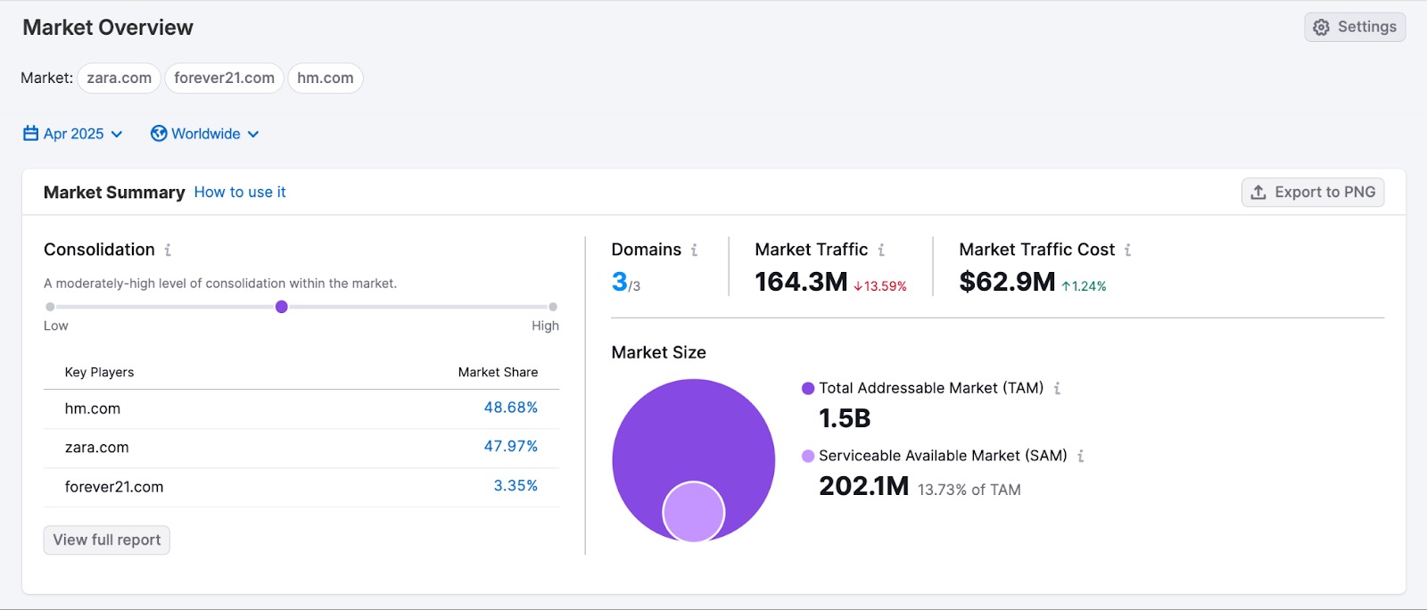 Market Overview dashboard open, displaying a market summary.