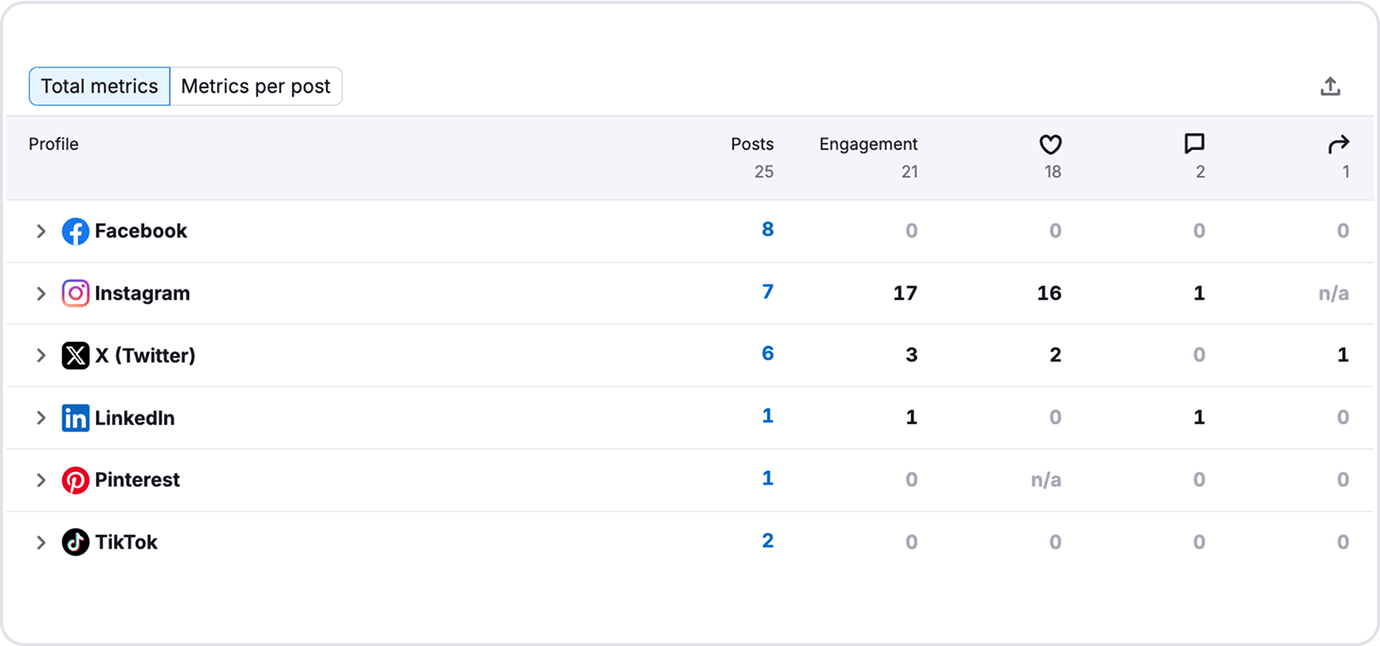Manage and Improve Your Social Media Presence